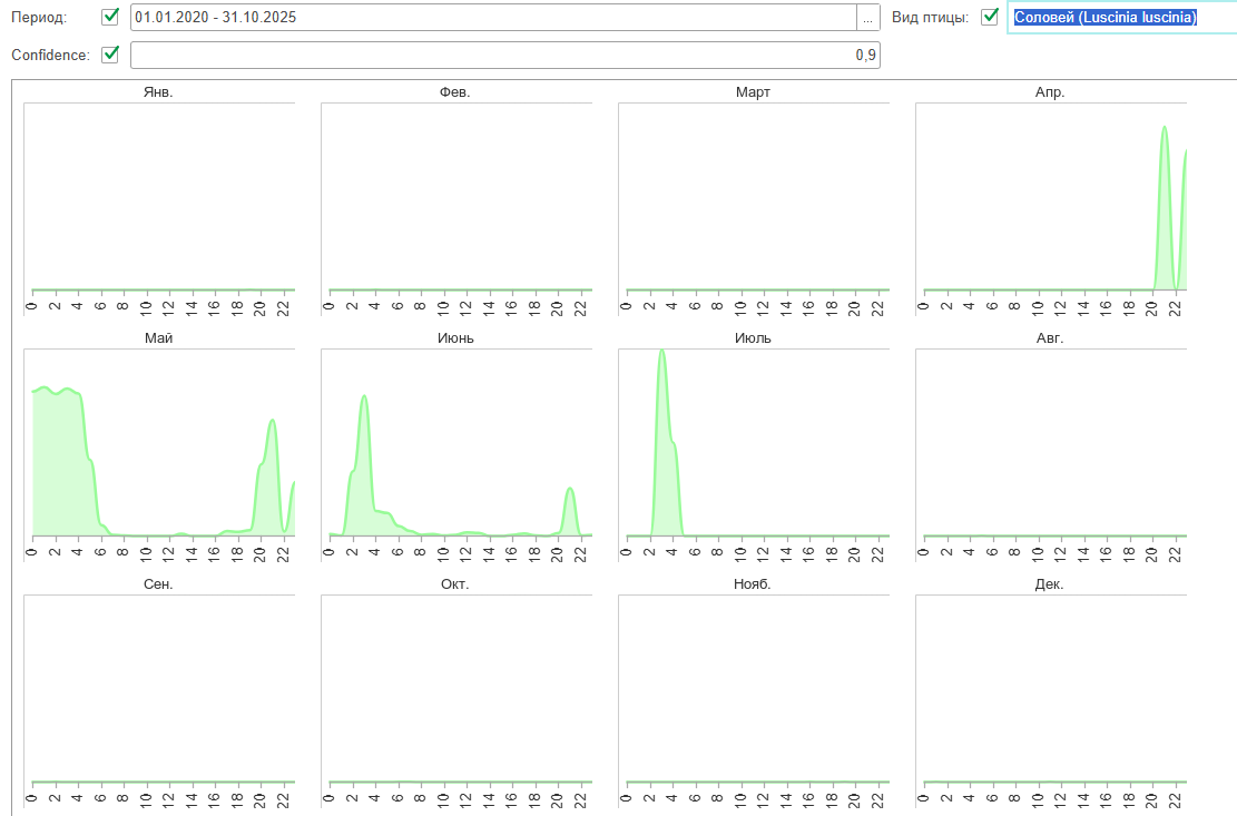 Заполнение карточки по данным BirdNET-Pi